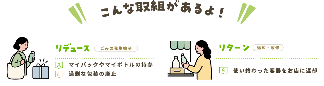 リデュース・リユース