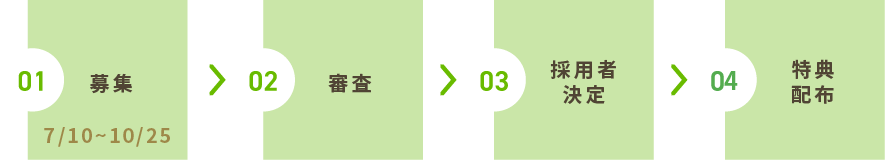 01 募集(7/1~10/25) 02 審査 03 採用者決定 04 特典配布