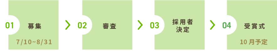 01 募集(7/1~8/31) 02 審査 03 採用者決定 04 授賞式(10月予定)