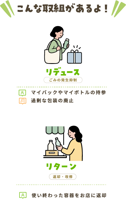 リデュース・リユース