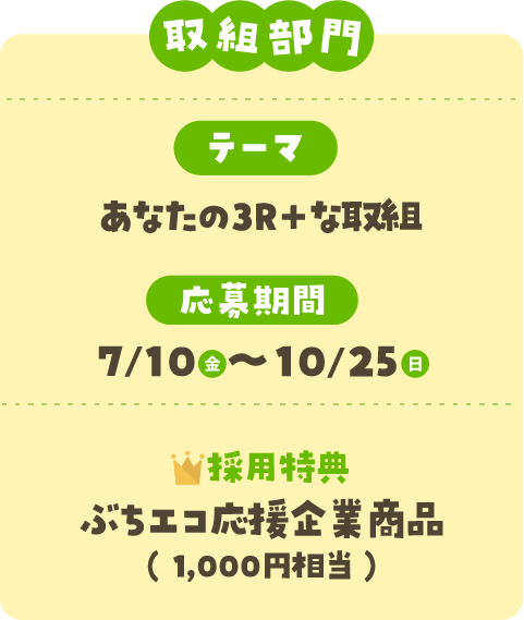 あなたの3R+コンテスト